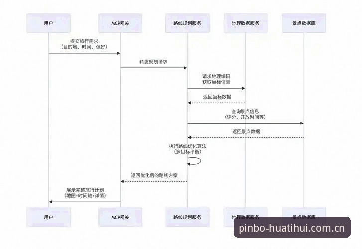 揭秘华体会体育注册全流程：安卓版高效接入背后的真相