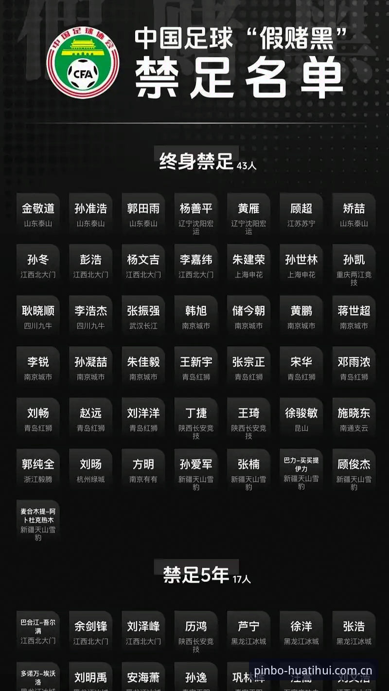 足协重拳出击！第三批禁足名单公布，这些体育参与必备知识你了解吗？